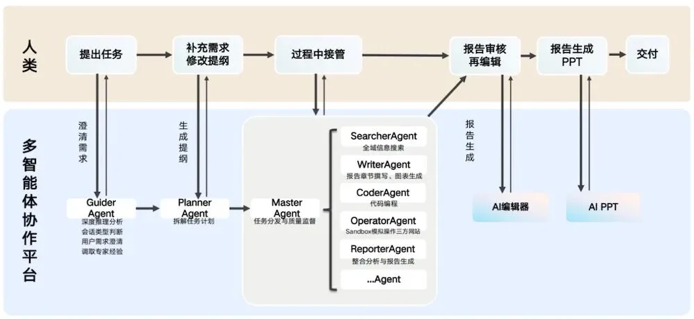 一张AI录音卡，把“龙虾团队”的活干完了