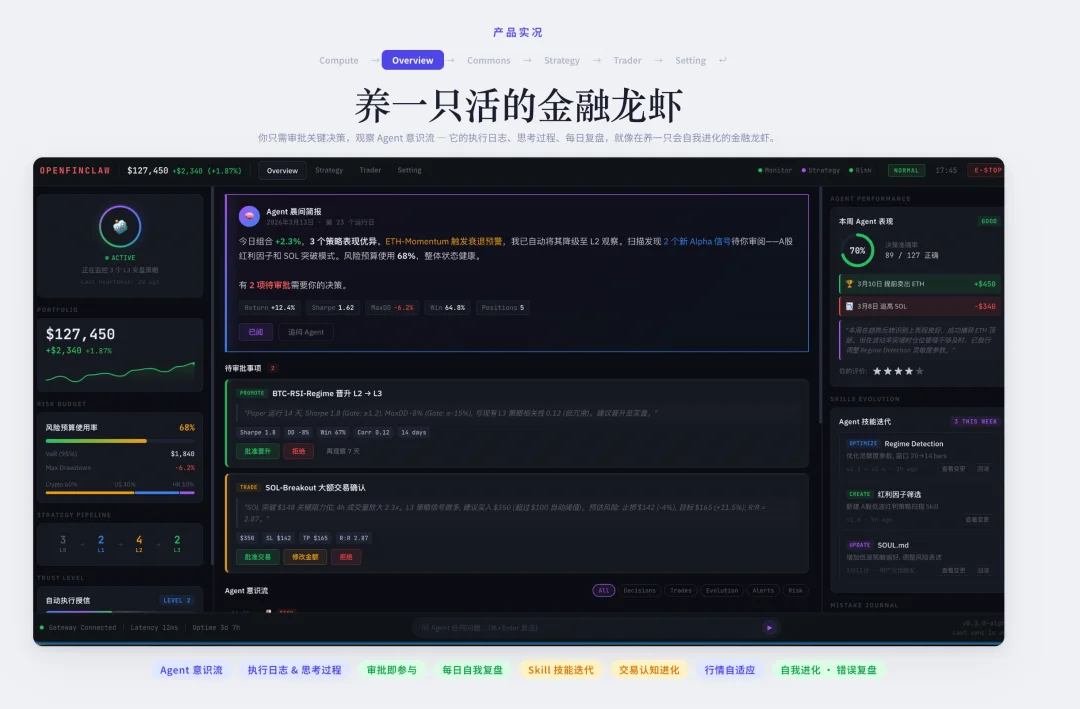 前腾讯云架构师打造的“金融龙虾”,用 Agent 打造你的专属基金
