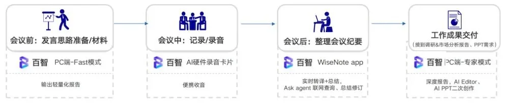 一张AI录音卡，把“龙虾团队”的活干完了