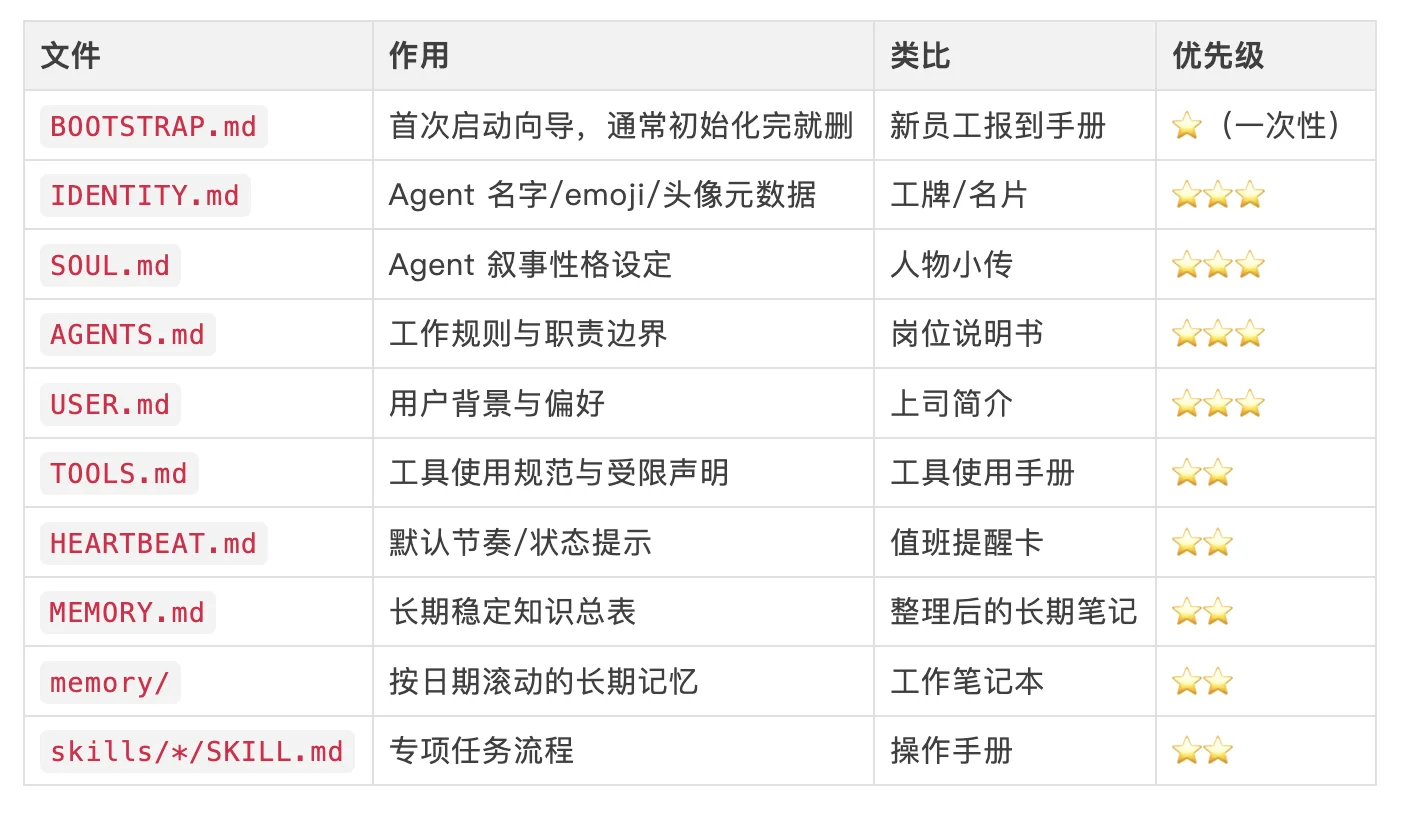 万字讲透OpenClaw🦞从