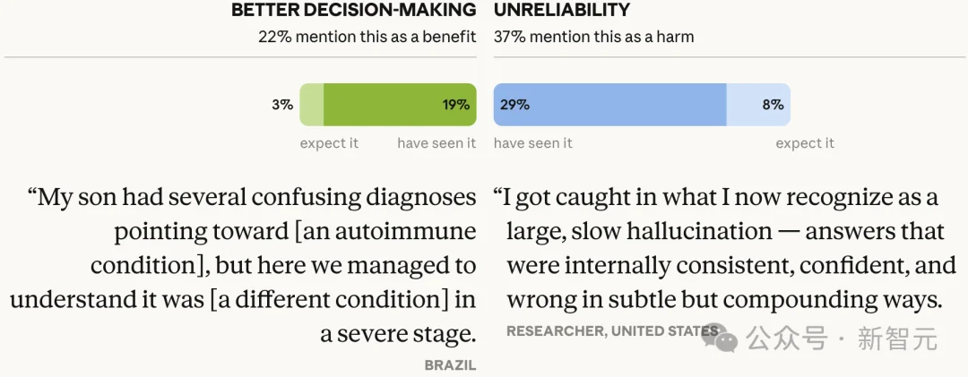 AI帮你省下的时间，去哪了？8万余人的回答让人沉默