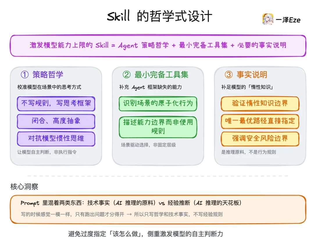 Web Access：一个Skill，拉满Agent联网和浏览器能力