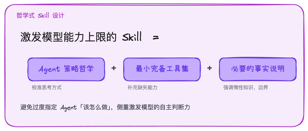 Web Access：一个Skill，拉满Agent联网和浏览器能力