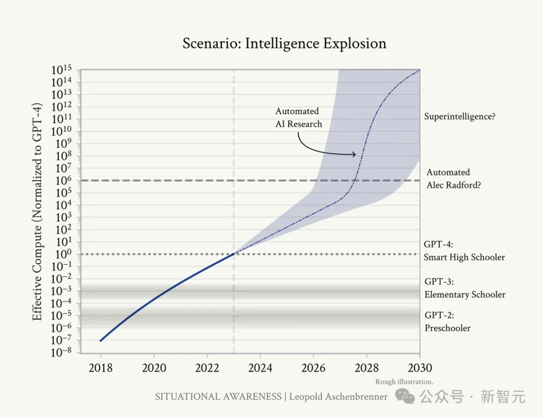 10000个爱因斯坦诞生？哈佛教授暴论：人类智力到头，AI五年内封神
