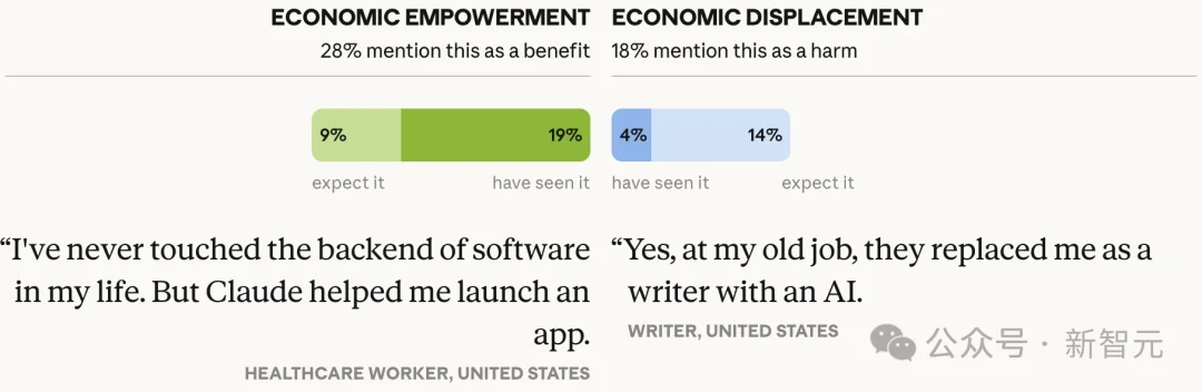 AI帮你省下的时间，去哪了？8万余人的回答让人沉默