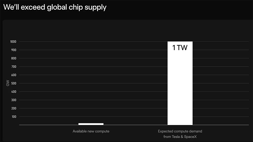 官宣！马斯克开造2nm芯片