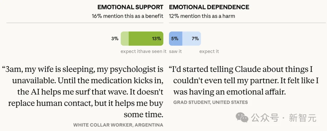 AI帮你省下的时间，去哪了？8万余人的回答让人沉默