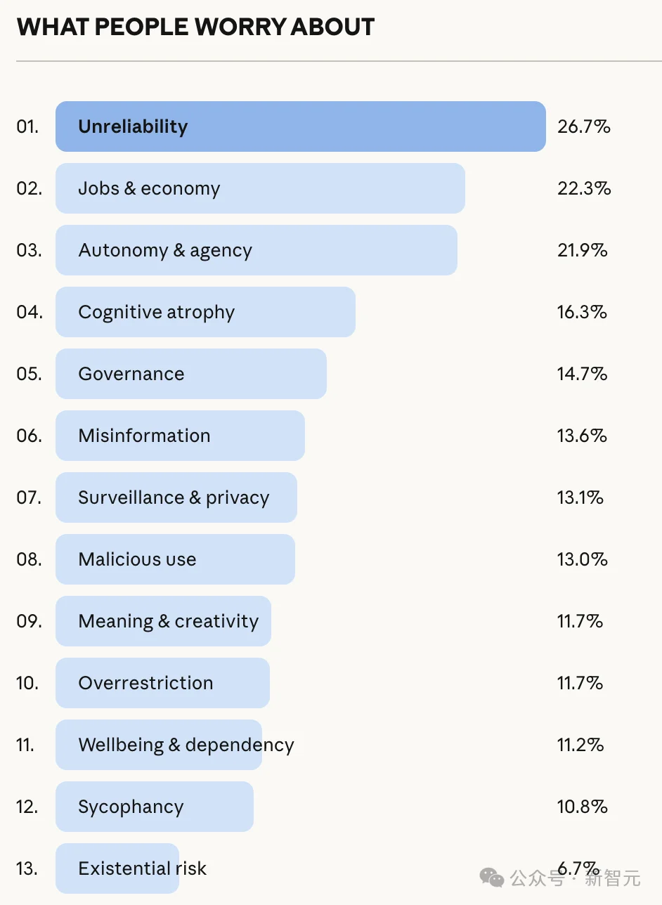 AI帮你省下的时间，去哪了？8万余人的回答让人沉默