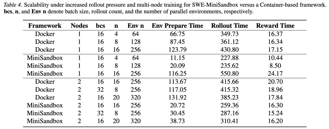告别Docker：北大开源「迷你沙盒」，无容器也能训练SWE Agent