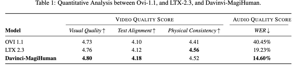 创智刘鹏飞、Sand.ai曹越，两大AI青年学者团队联手，开源音视频基座模型
