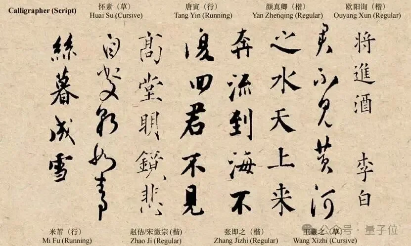 告别AI「鬼画符」！一行指令「复活」王羲之、苏轼，带连笔、懂排版，项目已开源丨ICLR'26