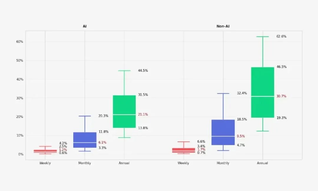 我知道你很焦虑，但别急着年付 AI 会员