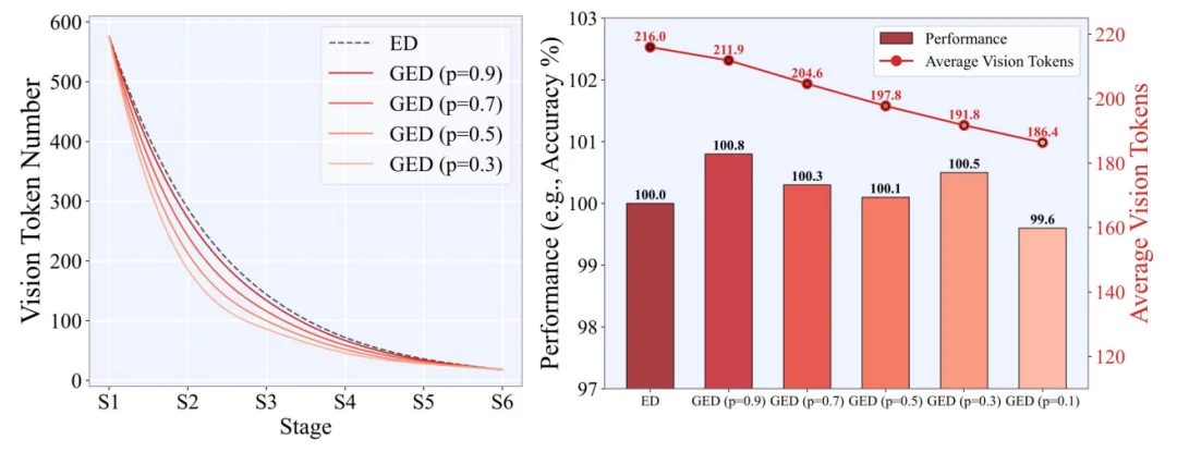 东方理工团队提出HiDrop：重构MLLM计算路径，压缩90%视觉Token实现2.2倍加速