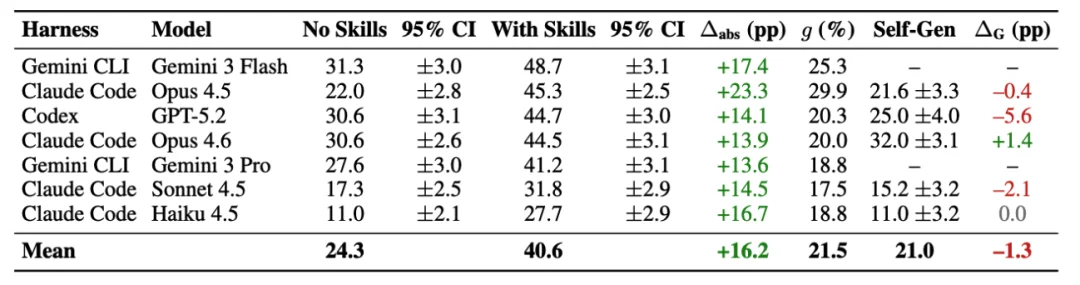技多不压身，那龙虾的 Skill 是越多越好吗？