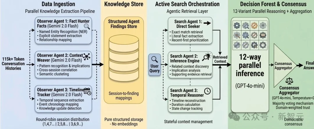 一夜之间,AI终获「永久记忆」!最难考试99%刷爆SOTA,全网直呼疯狂