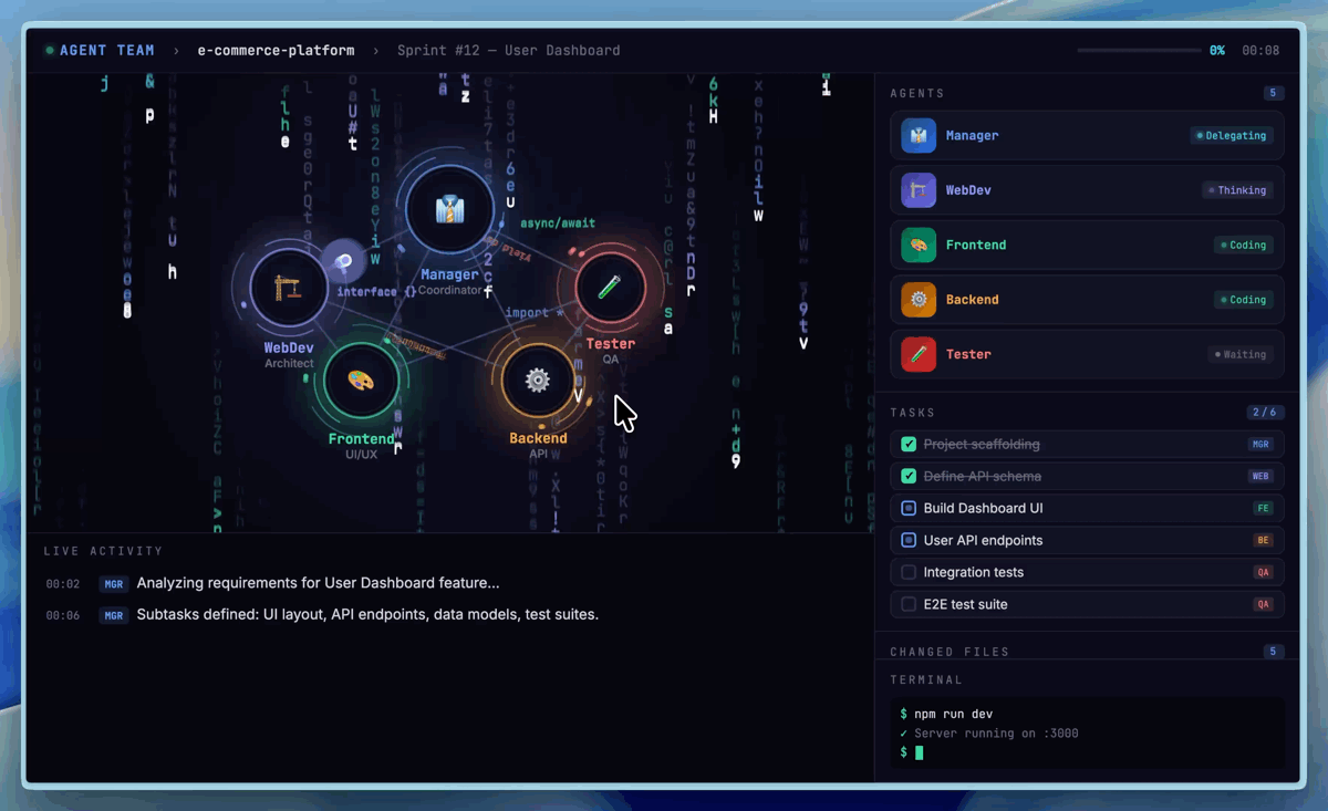 Agent Teams 协作模拟演示