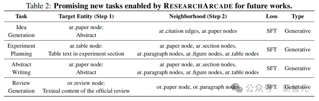 科研数据不再碎片化！一张可计算图，连起整个科研世界