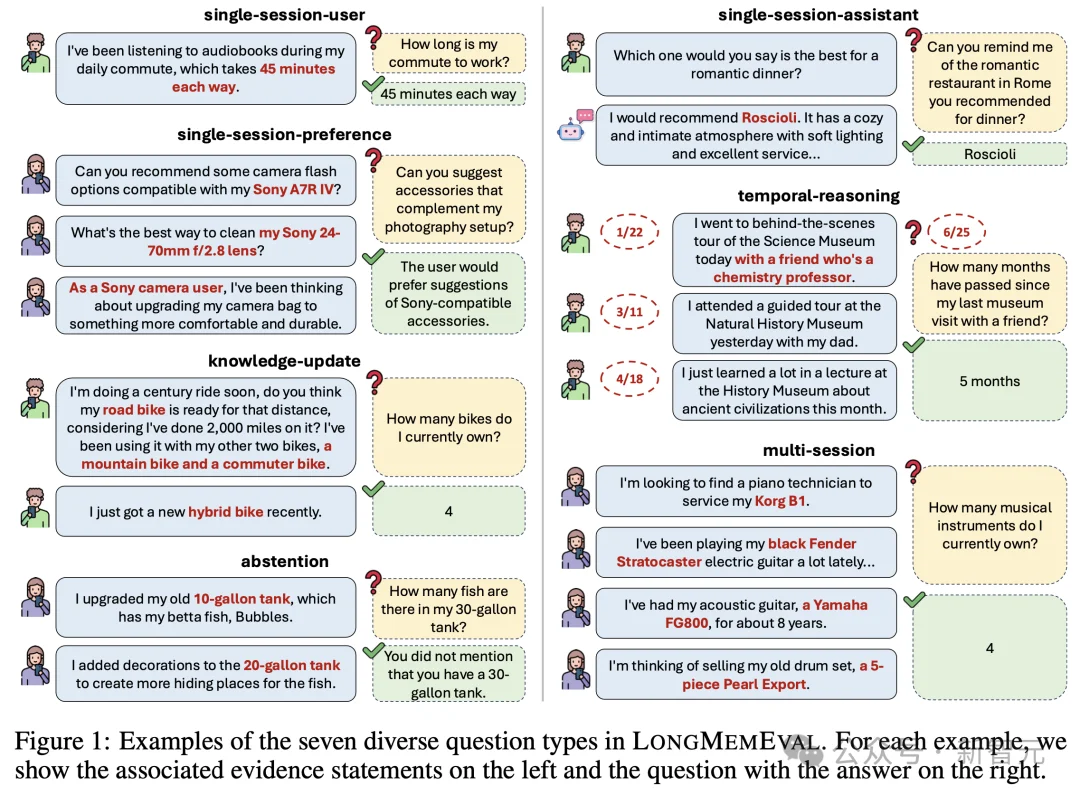 一夜之间,AI终获「永久记忆」!最难考试99%刷爆SOTA,全网直呼疯狂