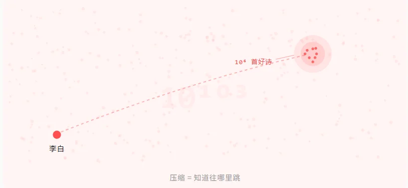 MiniMax 定理：压缩即智能