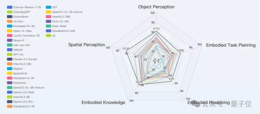 又一华为天才少年入局具身创业！用视频生成数据训家用机器人，首个模型登顶具身基模榜单
