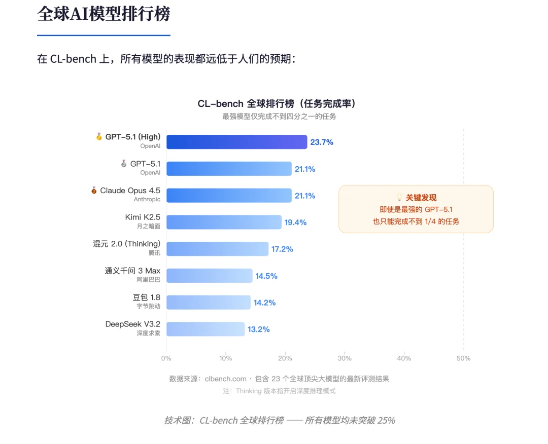 告别科研“七步马拉松”，一个AI智能体正在改写知识生产方式