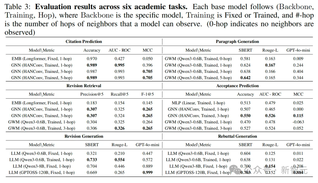科研数据不再碎片化！一张可计算图，连起整个科研世界