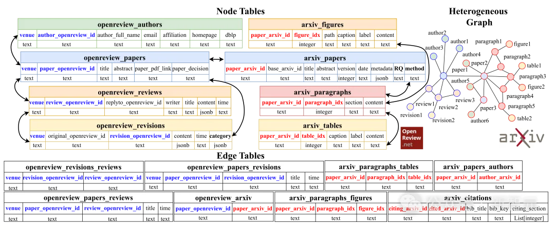 科研数据不再碎片化！一张可计算图，连起整个科研世界