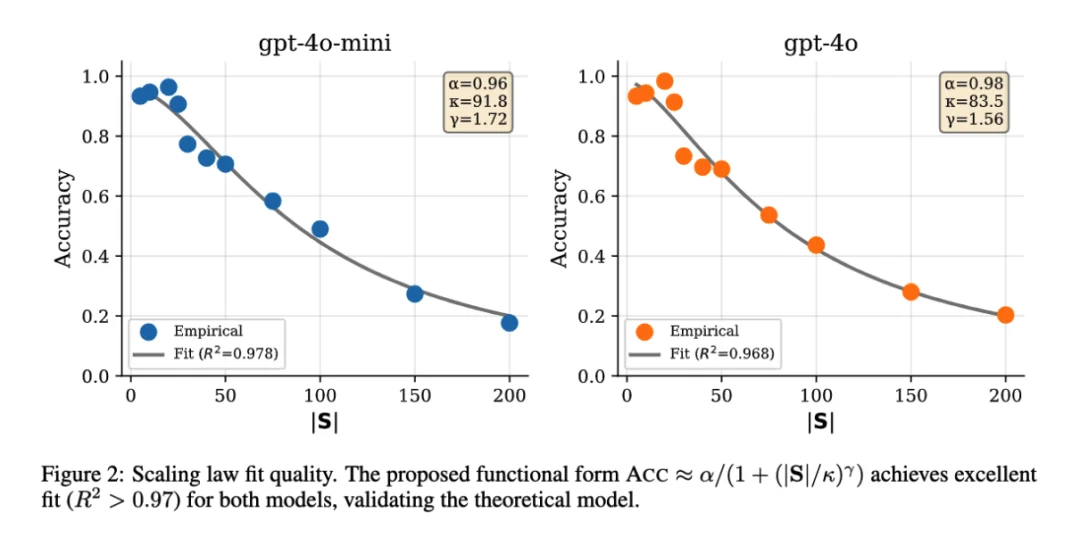 技多不压身，那龙虾的 Skill 是越多越好吗？