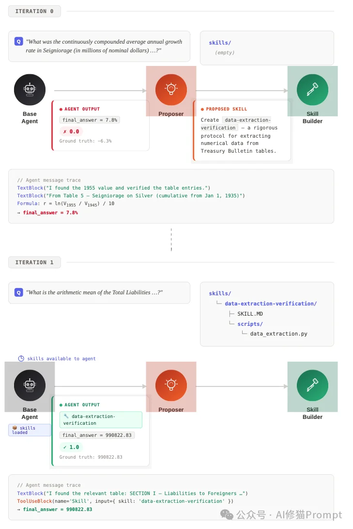 垃圾Skill太多，有用的少？试试EvoSkill，用帕累托前沿让你的Skill库始终极简与高效