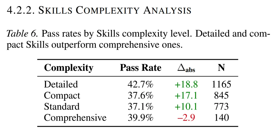 技多不压身，那龙虾的 Skill 是越多越好吗？