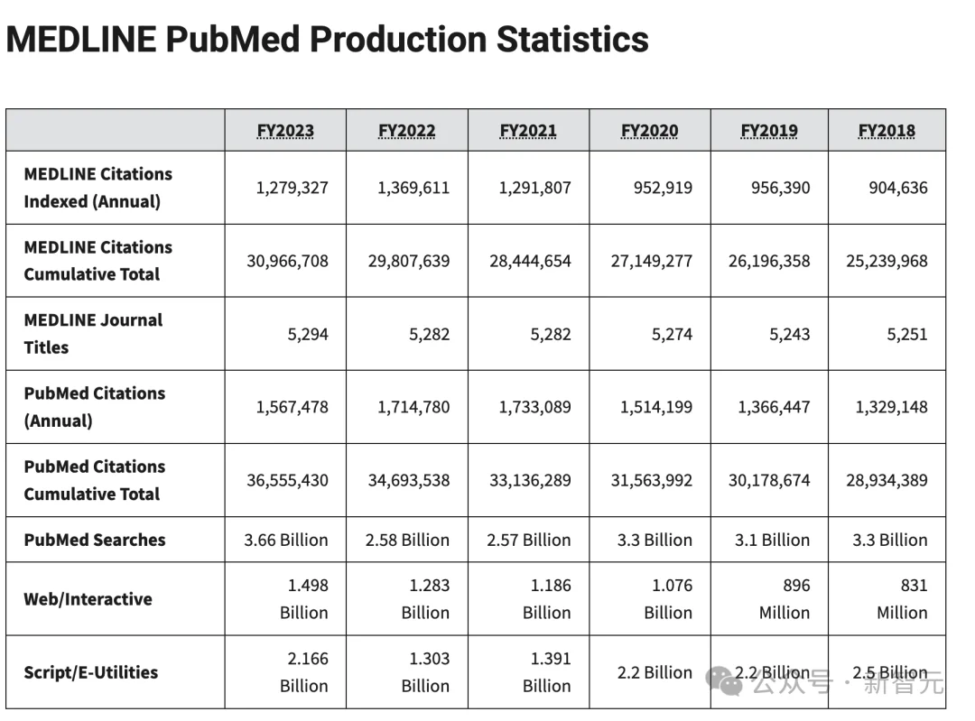 暴瘦30磅险丧命，61岁硅谷极客用AI重读11页病历，揪出罕见血癌