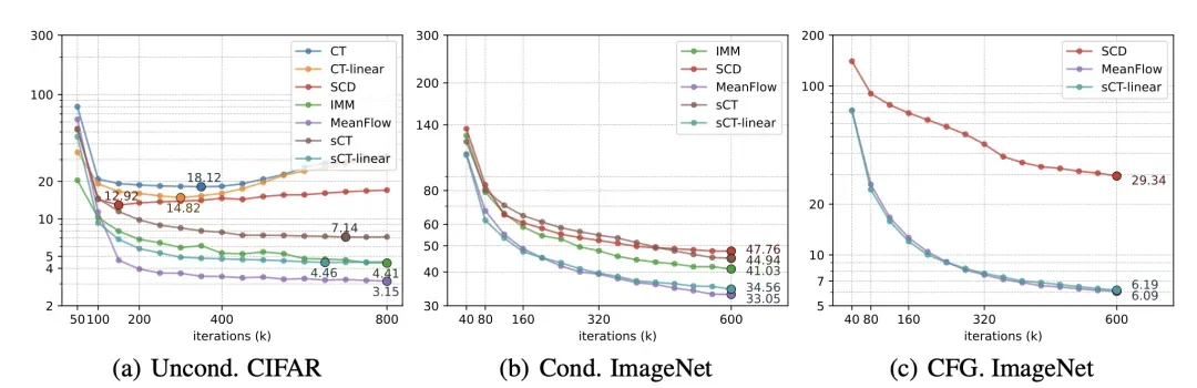 ICLR 2026 | ESC — 解构一步生成，厘清细节，探寻本质
