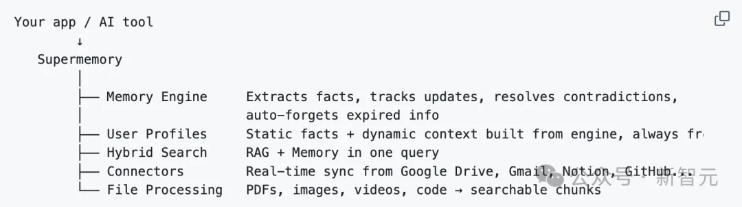 一夜之间,AI终获「永久记忆」!最难考试99%刷爆SOTA,全网直呼疯狂