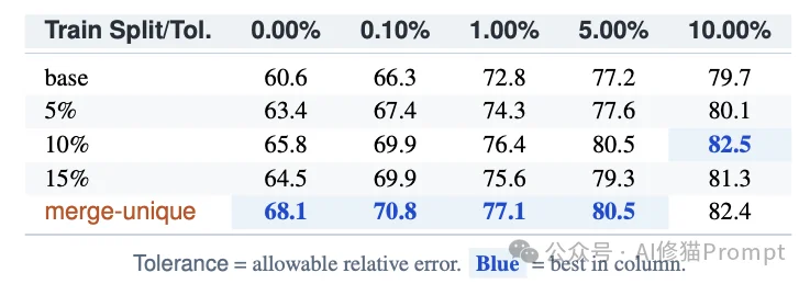 垃圾Skill太多，有用的少？试试EvoSkill，用帕累托前沿让你的Skill库始终极简与高效