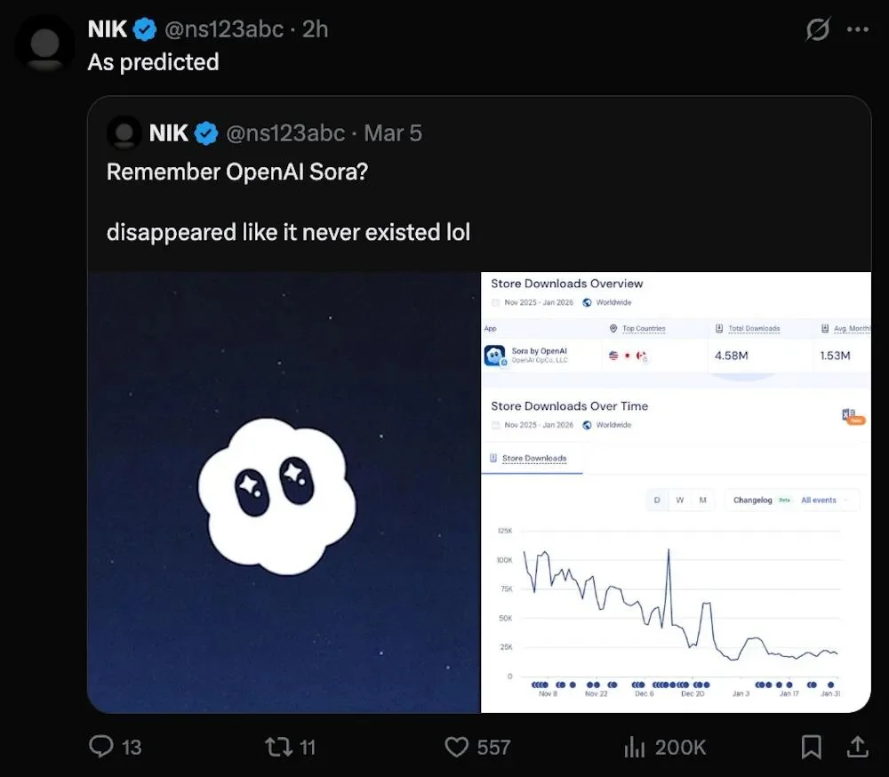 突发！OpenAI关停Sora，迪士尼10亿美元大单作废