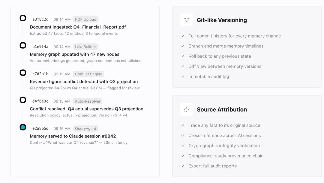 养虾省91%词元！这家AI记忆公司用1亿个多模态文件验证了！