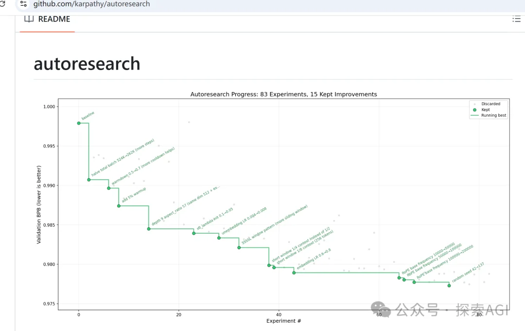 Karpathy刚开源的autoresearch,我拿来优化龙虾skill,成功率从56%飙到92%