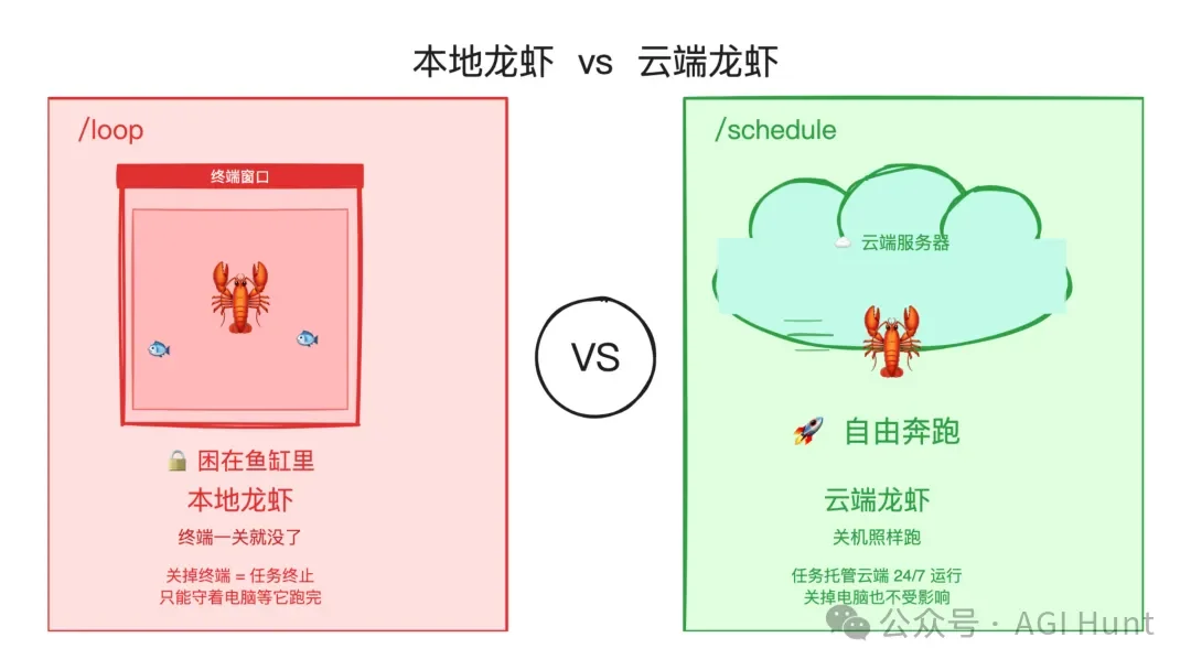 刚刚，Anthropic 发布官方「龙虾」