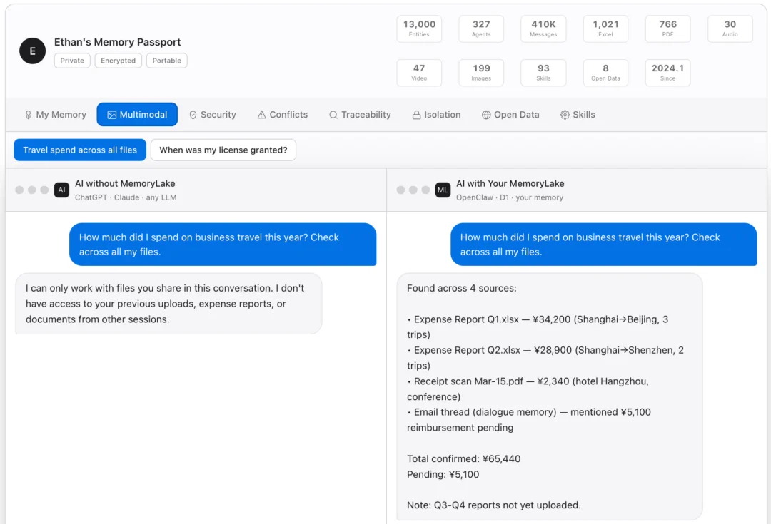 养虾省91%词元！这家AI记忆公司用1亿个多模态文件验证了！