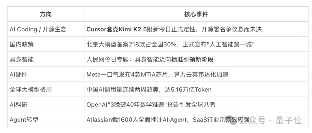 WorkBuddy杀疯了?一群AI专家帮我打工,我在微信里当赛博虾工头!