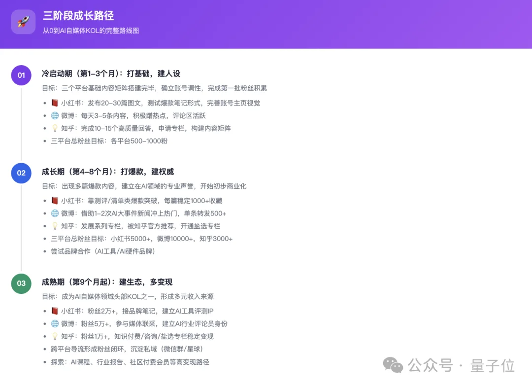 WorkBuddy杀疯了?一群AI专家帮我打工,我在微信里当赛博虾工头!