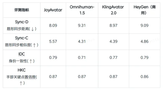 刘强东的“龙虾天团”来了!首次开源通用基础大模型