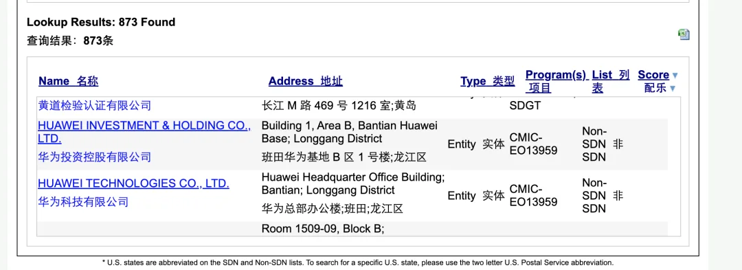 突发！NeurIPS限制华为等实体机构投稿