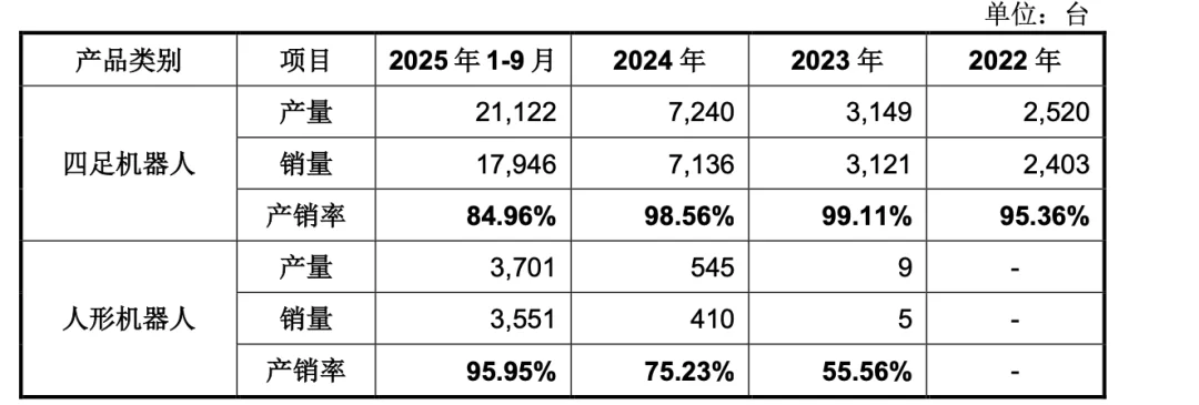 宇树毛利率60%的秘密