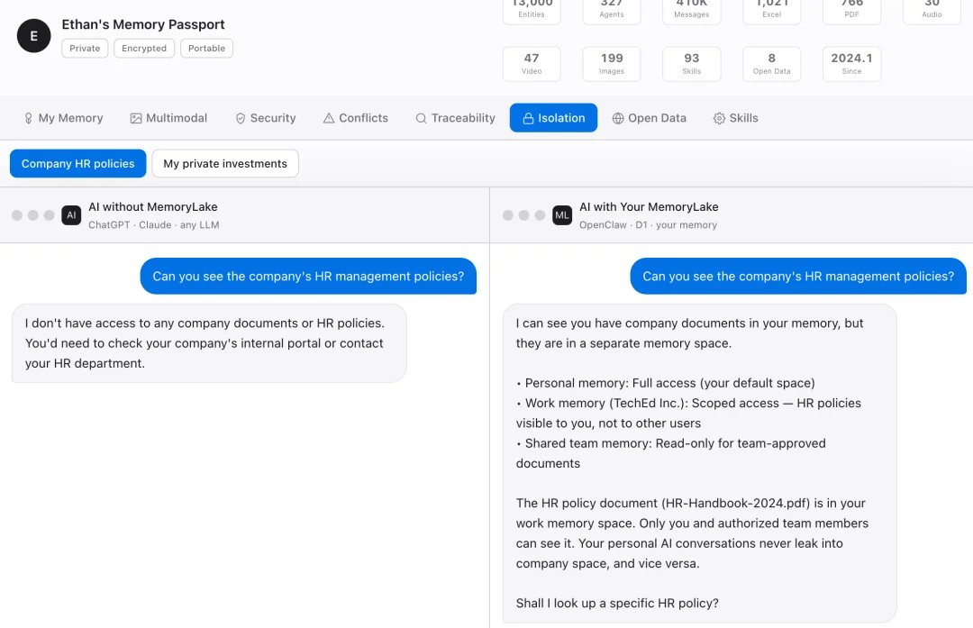 养虾省91%词元！这家AI记忆公司用1亿个多模态文件验证了！