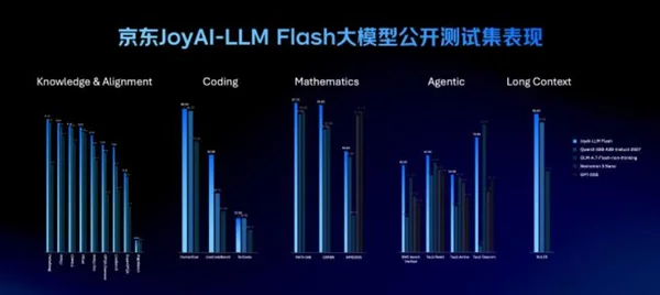 刘强东的“龙虾天团”来了!首次开源通用基础大模型