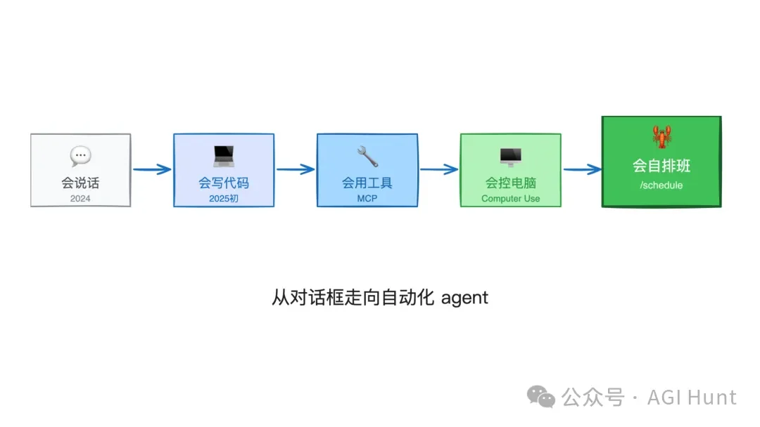 刚刚，Anthropic 发布官方「龙虾」