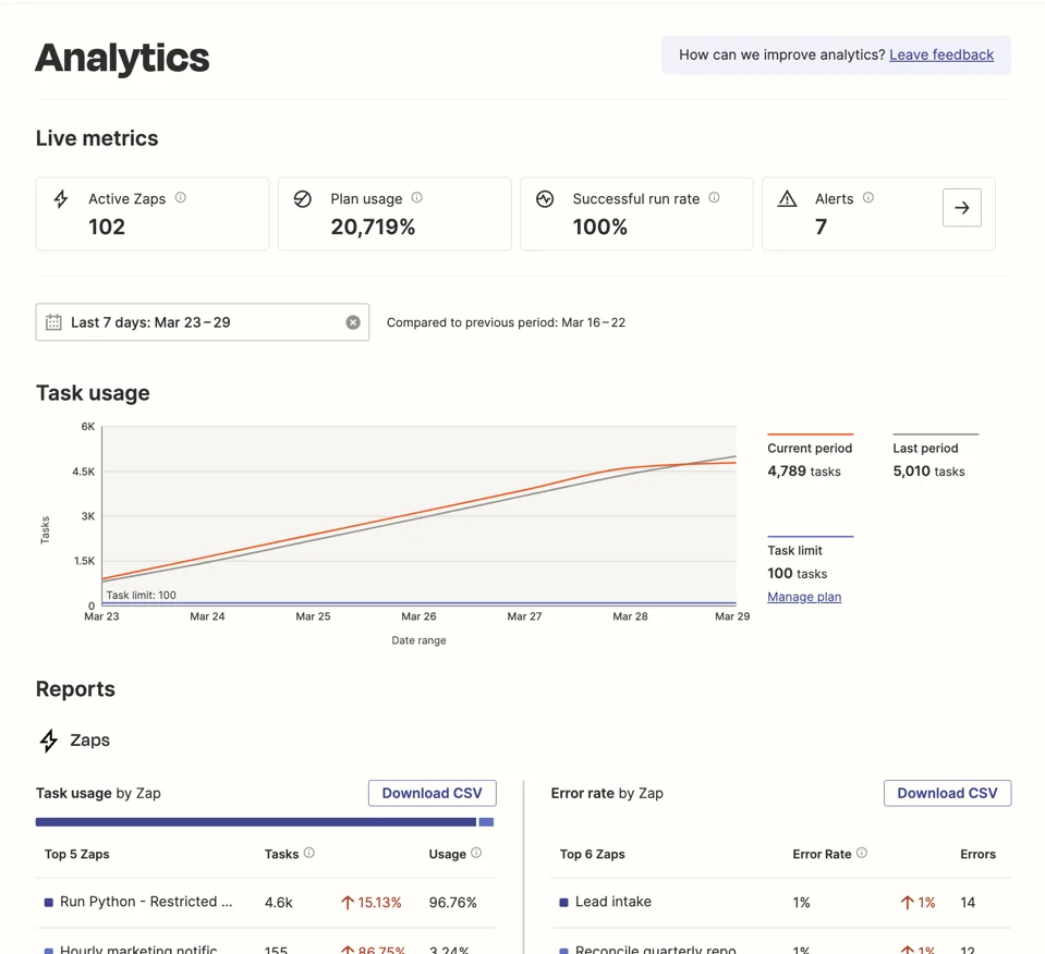好消息：公司给你发 Token 当工资，坏消息：你的 KPI 是烧光它