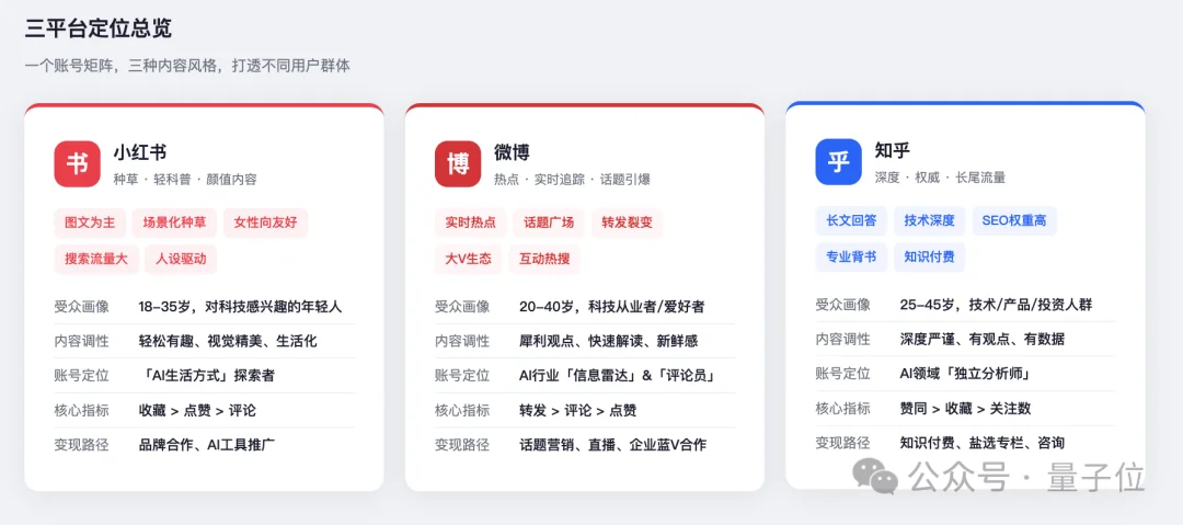 WorkBuddy杀疯了?一群AI专家帮我打工,我在微信里当赛博虾工头!