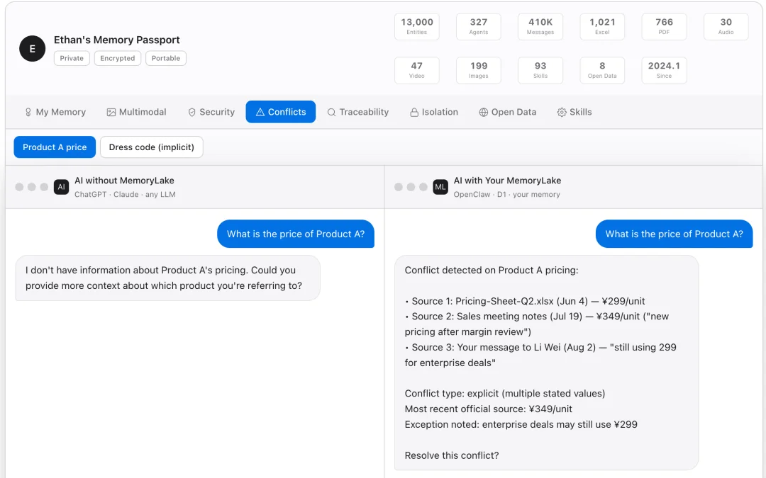 养虾省91%词元！这家AI记忆公司用1亿个多模态文件验证了！